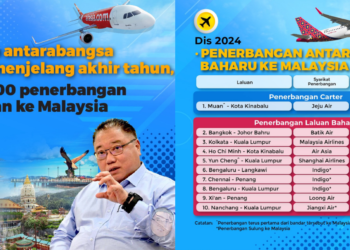 Sembilan laluan penerbangan antarabangsa – Tiong King Sing