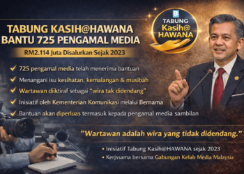 Tabung Kasih@HAWANA bantu 725 pengamal media, salur RM2.1 juta sejak 2023 – Fahmi
