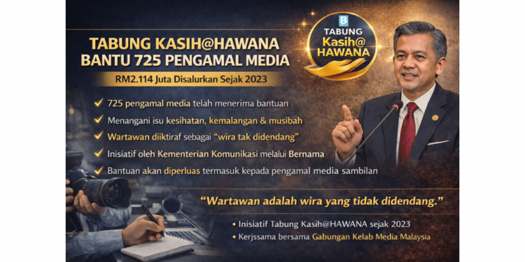 Tabung Kasih@HAWANA bantu 725 pengamal media, salur RM2.1 juta sejak 2023 – Fahmi