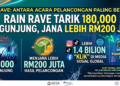 Rain Rave tarik 180,000 pengunjung, jana lebih RM200 juta hasil pelancongan