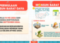 Malaysia masuk fasa Monsun Barat Daya hari ini