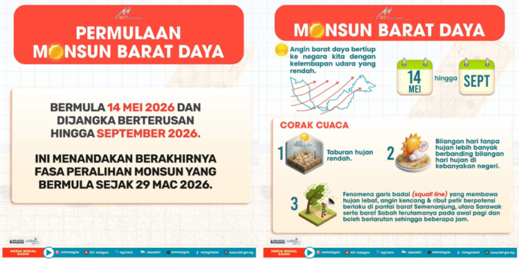 Foto Kredit: Malaysian Meteorological Department