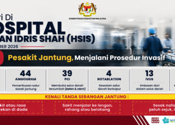 Pusat Jantung HSIS kendali 69 kes intervensi kardiologi sehari