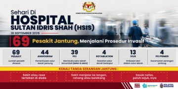 Pusat Jantung HSIS kendali 69 kes intervensi kardiologi sehari