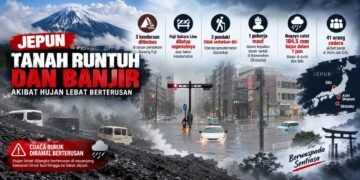 Tanah runtuh Gunung Fuji akibat hujan lebat