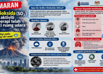 Gas Sulfur Dioksida: KKM peringat awam waspada risiko kesihatan