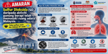 Gas Sulfur Dioksida: KKM peringat awam waspada risiko kesihatan