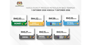 RON97, RON95 tanpa subsidi turun 5 sen, diesel tanpa subsidi turun 15 sen