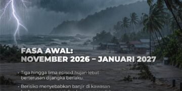 Rakyat diseru waspada hadapi Monsun Timur Laut – Ahmad Zahid